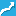 Sell.Do - Real Estate CRM logo